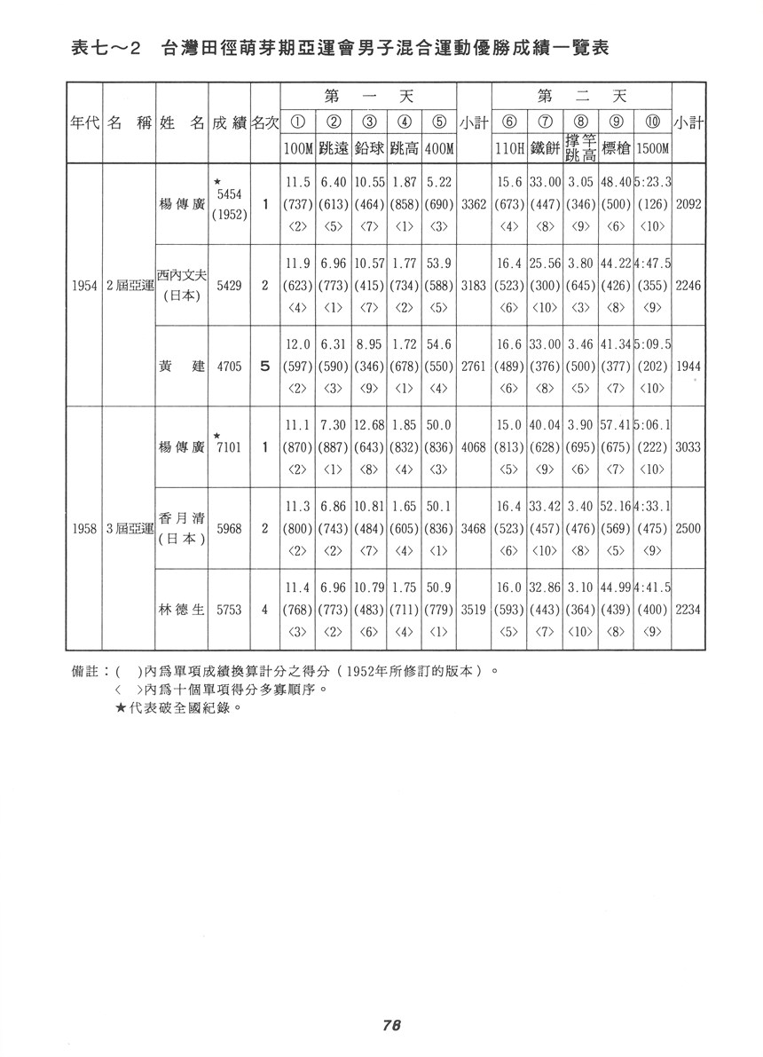 2021-08-OW-A-00115-83 (2021-08-OW-A-00115-83)