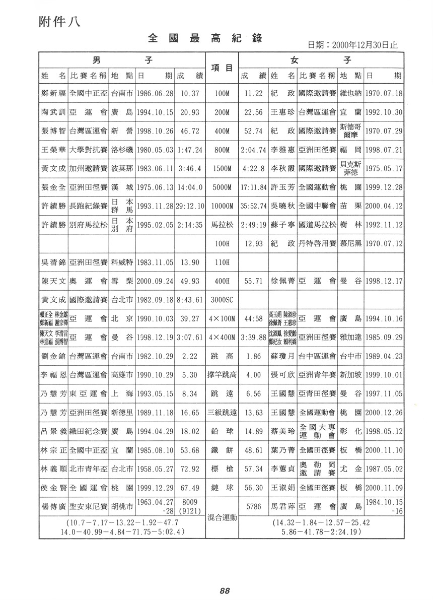 2021-08-OW-A-00115-93 (2021-08-OW-A-00115-93)