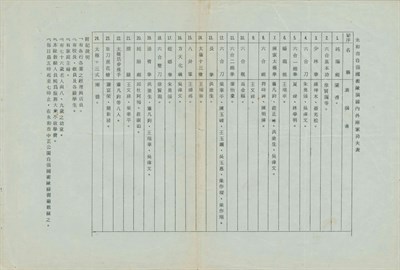 洪塗生1979年永和市自強國術隊演練內外兩家功夫表