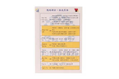2020年東京第32屆奧林匹克運動會黃筱雯「拳擊女子51公斤級」資料情蒐卡